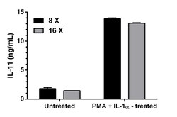 Abcam Human IL-11 ELISA Kit, 1 x 96 Tests, Quantity: Each of 1