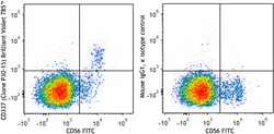 Biolegend Brilliant Violet 785 anti-human CD337 (NKp30), Quantity: Each