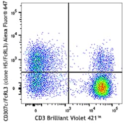 Biolegend Alexa Fluor 647 anti-human CD307c/FcRL3, Quantity: Each of 1