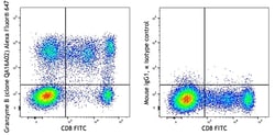 Biolegend Alexa Fluor 647 anti-human/mouse Granzyme B Recombinant, Quantity: