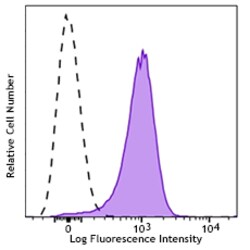 Biolegend Brilliant Violet 785 anti-mouse CD31, Quantity: Each of 1