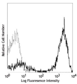 Biolegend Biotin anti-human CD3 [UCHT1]; Isotype: Mouse IgG1, ; Reactivity:
