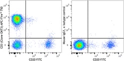 Biolegend APC/Fire 750 anti-human CD3, Quantity: Each of 1
