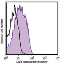 Biolegend APC anti-human CD120b, Quantity: Each of 1