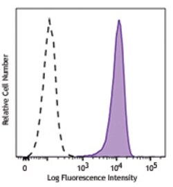 Biolegend PE anti-human CD326 (EpCAM), Quantity: Each of 1