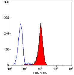Abcam FITC Mouse monoclonal [SN3] to CD24, Quantity: Each of 1