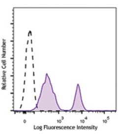 Biolegend PE anti-human TACSTD2 (TROP2), Quantity: Each of 1