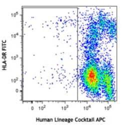 Biolegend APC anti-human Lineage Cocktail (CD3/14/16/19/20/56), Quantity: