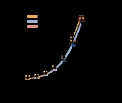 PBL Assay Science VeriKine-HS Human Interferon Alpha (IFN-Alpha, IFNa) All-Subtype ELISA, Tissue Culture Media (TCM) (High Sensitivity) [1x96-well plate]