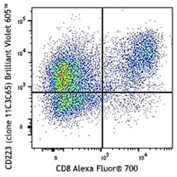 Biolegend Brilliant Violet 605 Anti-Human CD223 (LAG-3) Antibody | 100
