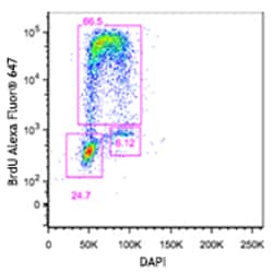 Biolegend Phase-Flow Alexa Fluor 647 BrdU Kit, Quantity: Each of 1