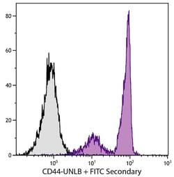 Abcam Rat monoclonal [KM201] to CD44, Quantity: Each of 1
