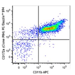 Biolegend PE/Dazzle 594 anti-mouse CD172a (SIRPα), Quantity: Each of 1