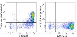 Biolegend APC/Cyanine7 anti-mouse CD182 (CXCR2)