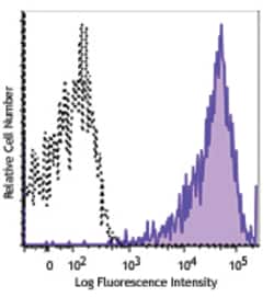 Biolegend Brilliant Violet 605 anti-human HLA-A,B,C, Quantity: Each of