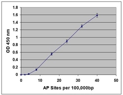 Abcam DNA Damage Assay Kit (AP sites, Colorimetric), Quantity: Each of