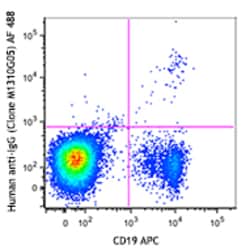 Biolegend Alexa Fluor 488 anti-human IgG Fc, Quantity: Each of 1
