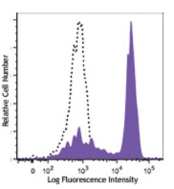 Biolegend Brilliant Violet 605 anti-human CD64, Quantity: Each of 1