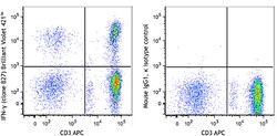 Biolegend Brilliant Violet 421 anti-human IFN-γ, Quantity: Each of 1