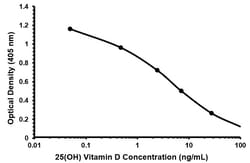 Abcam 25(OH) Vitamin D ELISA kit, 1 x 96 Tests, Quantity: Each of 1
