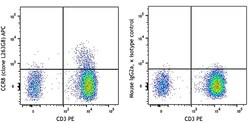Biolegend APC anti-human CD198 (CCR8), Quantity: Each of 1