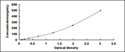 Aviva Systems Biology Corp CFH ELISA Kit (Mouse) (OKCD06604) | 96 Wells,