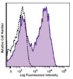 Biolegend Brilliant Violet 605 anti-human CD154, Quantity: Each of 1