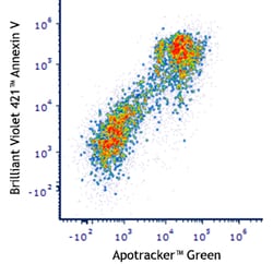 Biolegend Apotracker Green, Quantity: Each of 1