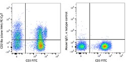 Biolegend PE/Cyanine7 anti-human CD218a (IL-18Rα), Quantity: Each of 1