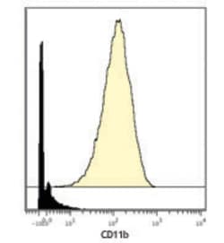 Biolegend Purified anti-human CD11b (Maxpar Ready), Quantity: Each of 1