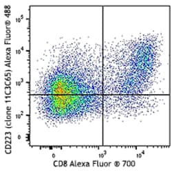Biolegend Alexa Fluor 488 anti-human CD223 (LAG-3), Quantity: Each of 1