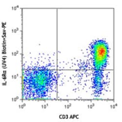 Biolegend Biotin anti-human CD126 (IL-6Rα), Quantity: Each of 1
