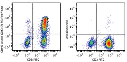 Biolegend PE/Fire 640 anti-human CD197 (CCR7), Quantity: Each of 1