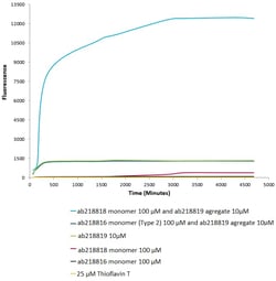 Abcam Recombinant human Alpha-synuclein protein (Active), Quantity: Each