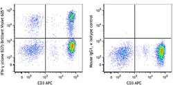 Biolegend Brilliant Violet 605 anti-human IFN-γ, Quantity: Each of 1