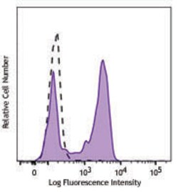 Biolegend Brilliant Violet 510 anti-human CD163, Quantity: Each of 1