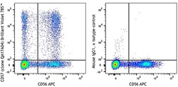 Biolegend Brilliant Violet 785 anti-human CD57 Recombinant, Quantity: Each