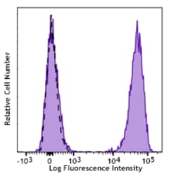 Biolegend Brilliant Violet 785 anti-human TCR α/β, Quantity: Each of 1