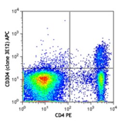 Biolegend APC anti-mouse CD304 (Neuropilin-1), Quantity: Each of 1