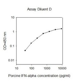 Abcam Porcine IFN-alpha ELISA Kit, 1 x 96 Tests, Quantity: Each of 1