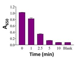 Abcam Inorganic Phosphate Binding Resin, Quantity: Each of 1
