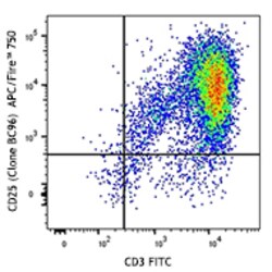 Biolegend APC/Fire 750 anti-human CD25, Quantity: Each of 1