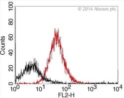 Abcam PE / R-Phycoerythrin Conjugation Kit¿- Lightning-Link, Quantity: