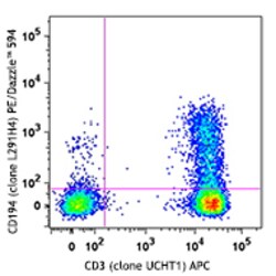 Biolegend PE/Dazzle 594 anti-human CD194 (CCR4), Quantity: Each of 1