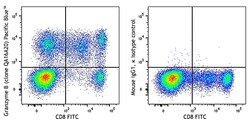 Biolegend Pacific Blue anti-human/mouse Granzyme B Recombinant, Quantity: