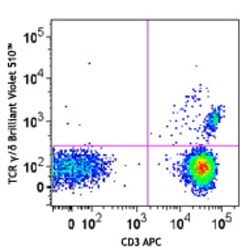 Biolegend Brilliant Violet 510 anti-human TCR γ/δ, Quantity: Each of 1