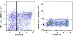 Biolegend APC anti-human CD84, Quantity: Each of 1