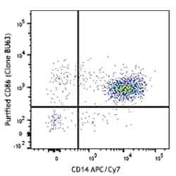 Biolegend Purified anti-human CD86, Quantity: Each of 1