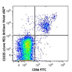 Biolegend Brilliant Violet 650 anti-human CD335 (NKp46), Quantity: Each