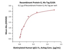 Abcam Recombinant Protein G, 10MG, Quantity: Each of 1
